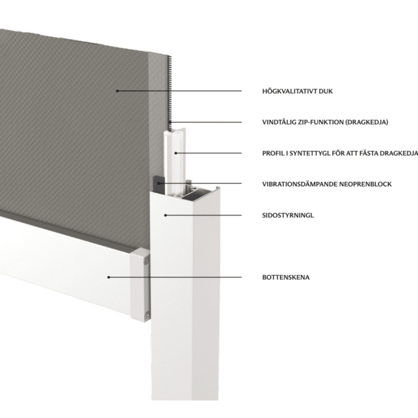 Zipscreen zipsystem - breakdown